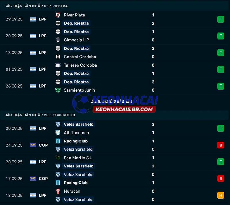 Phong độ gần đây của Deportivo Riestra vs Velez Sarsfield