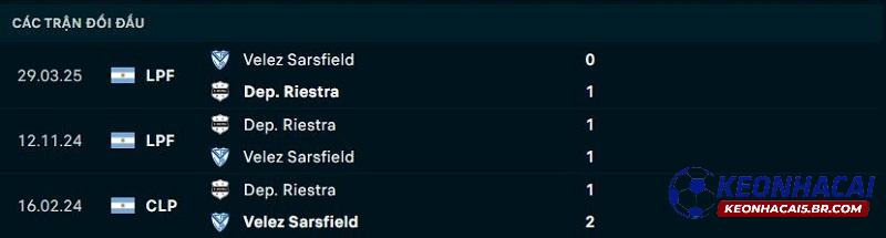 Lịch sử đối đầu Deportivo Riestra vs Velez Sarsfield