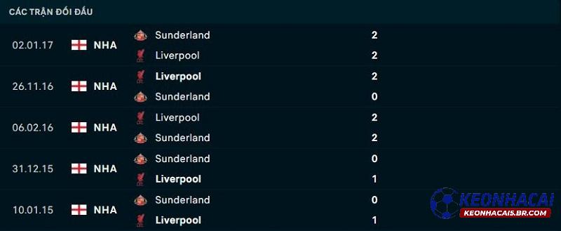 Lịch sử đối đầu Liverpool vs Sunderland