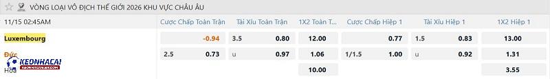 Tỷ lệ soi kèo Luxembourg vs Đức