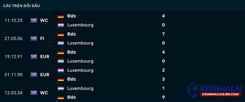 Lịch sử đối đầu của Luxembourg vs Đức