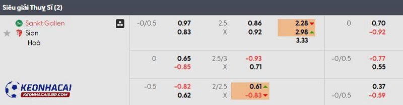 Tỷ lệ soi kèo Gallen vs Sion Tỷ lệ soi kèo Gallen vs Sion