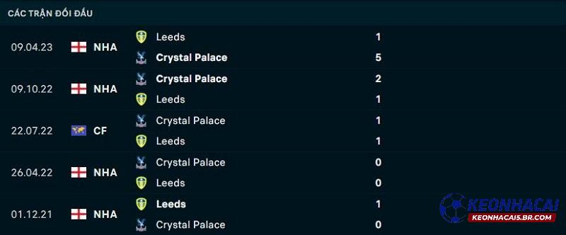 Lịch sử đối đầu Leeds United vs Crystal Palace
