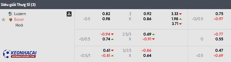 Tỷ lệ soi kèo Luzern vs Basel Tỷ lệ soi kèo Luzern vs Basel