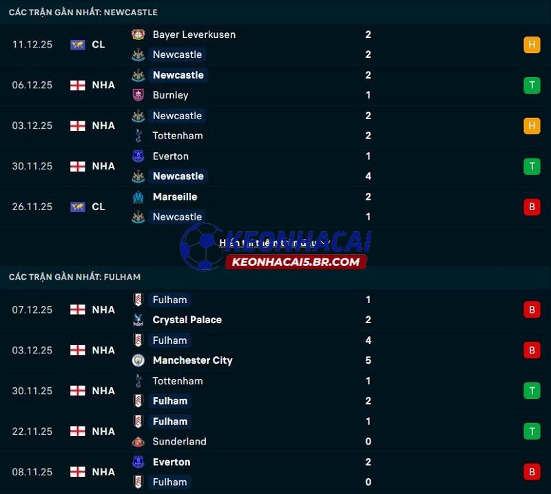 Phong độ gần đây của Newcastle vs Fulham Phong độ gần đây của Newcastle vs Fulham
