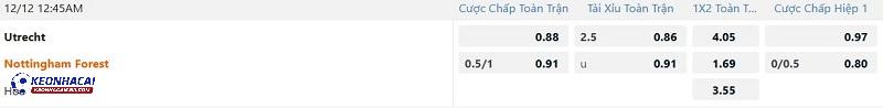 Phong độ gần đây của Utrecht vs Nottingham
