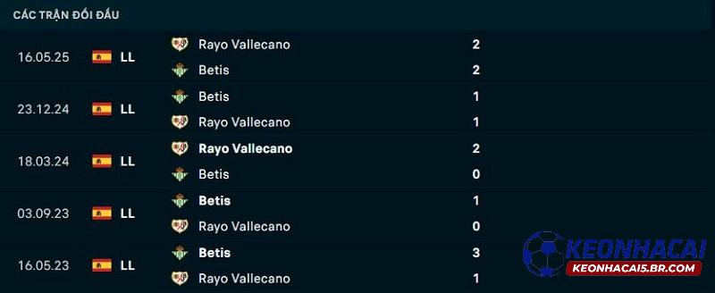 Lịch sử đối đầu Vallecano vs Real Betis