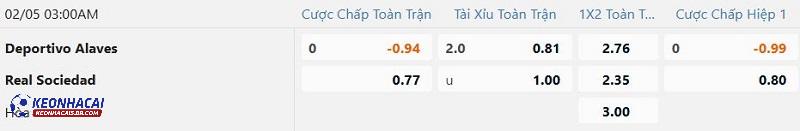 Tỷ lệ soi kèo Alaves vs Real Sociedad