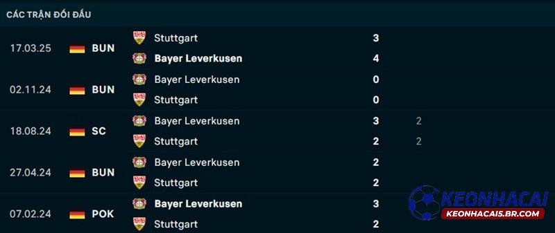 Lịch sử đối đầu Leverkusen vs Stuttgart Lịch sử đối đầu Leverkusen vs Stuttgart