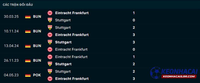 Lịch sử đối đầu Stuttgart vs Frankfurt
