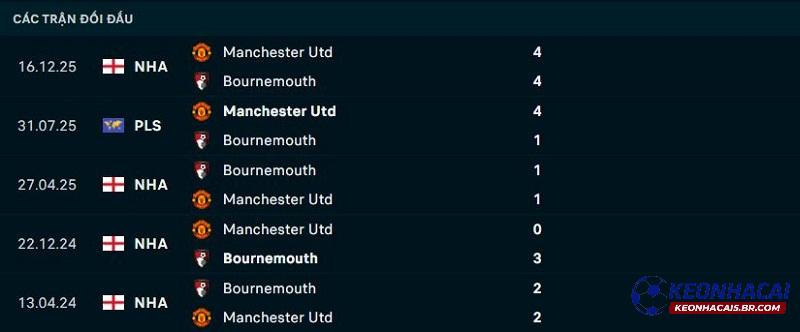 Lịch sử đối đầu Bournemouth vs Man United
