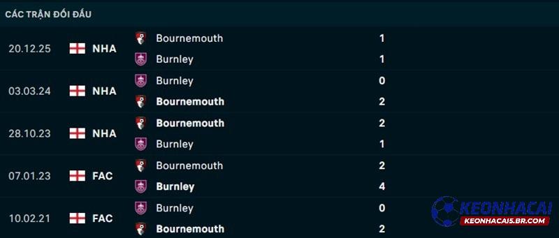Lịch sử đối đầu Burnley vs Bournemouth
