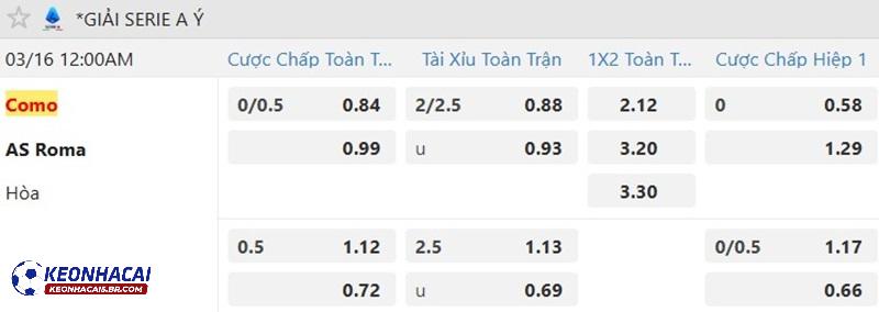 Tỷ lệ soi kèo Como vs AS Roma Tỷ lệ soi kèo Como vs AS Roma
