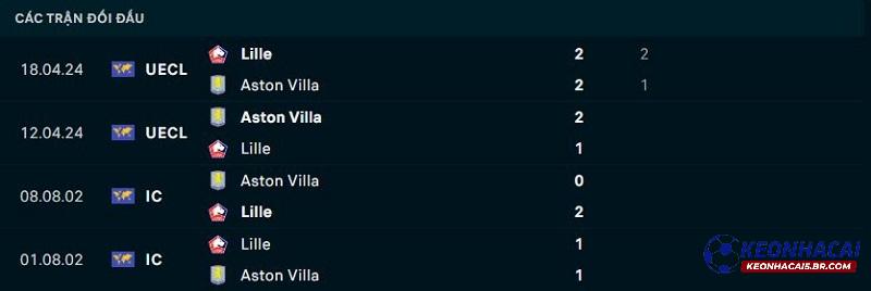 Lịch sử đối đầu Lille vs Aston Villa Lịch sử đối đầu Lille vs Aston Villa