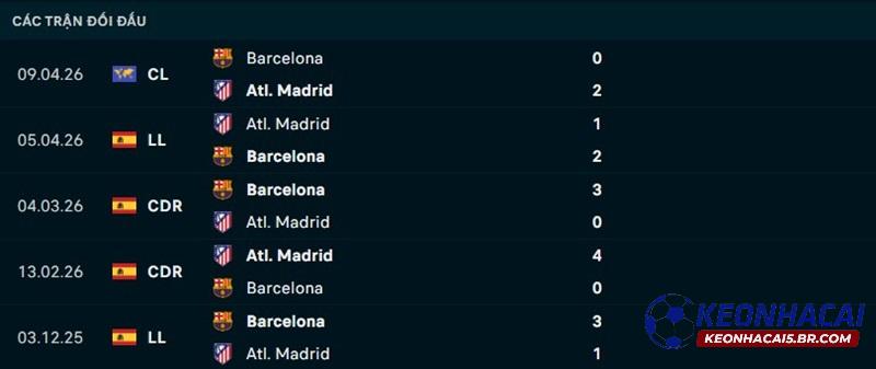 Lịch sử đối đầu Atletico Madrid vs Barcelona Lịch sử đối đầu Atletico Madrid vs Barcelona