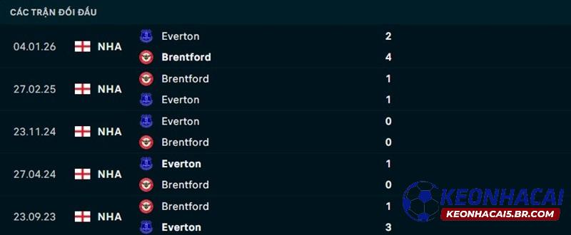 Lịch sử đối đầu Brentford vs Everton