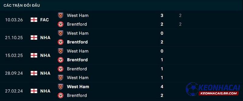 Lịch sử đối đầu Brentford vs West Ham Lịch sử đối đầu Brentford vs West Ham