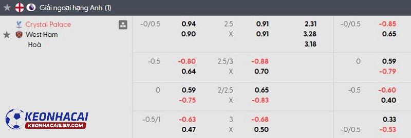 Tỷ lệ soi kèo nhà cái Crystal Palace vs West Ham Tỷ lệ soi kèo nhà cái Crystal Palace vs West Ham