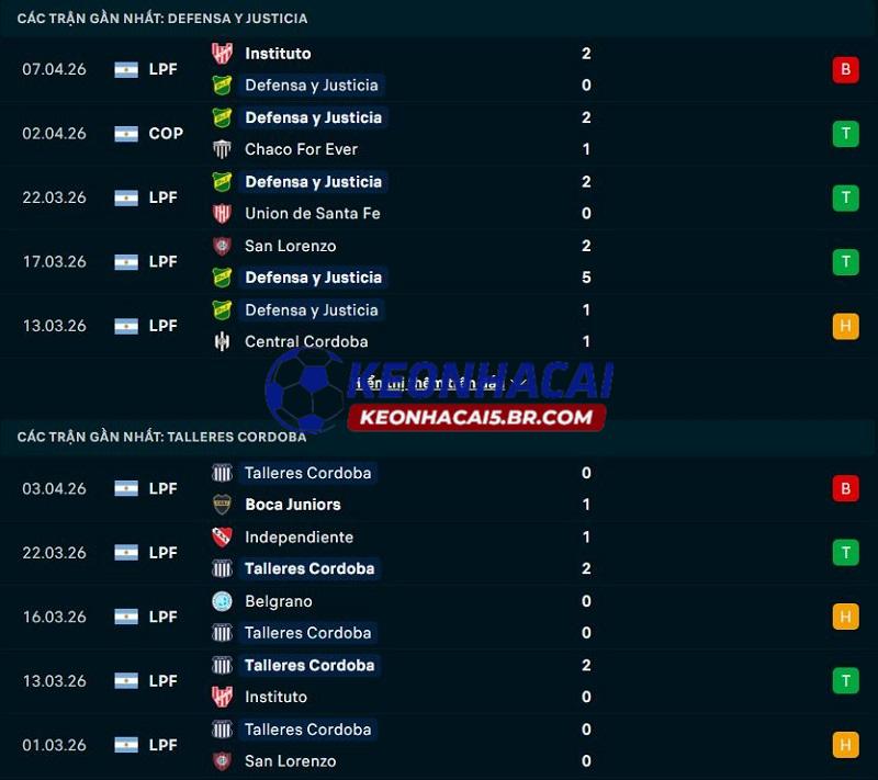Phong độ gần đây của Defensa y Justicia vs Talleres
