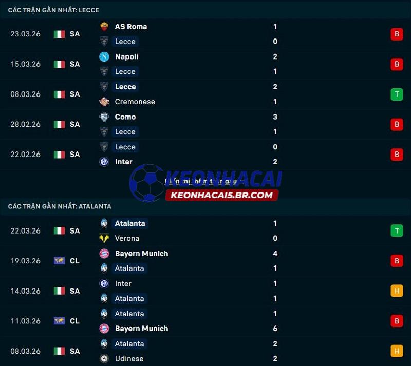 Phong độ gần đây của Lecce vs Atalanta