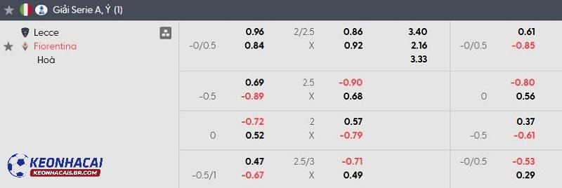 Tỷ lệ soi kèo nhà cái Lecce vs Fiorentina