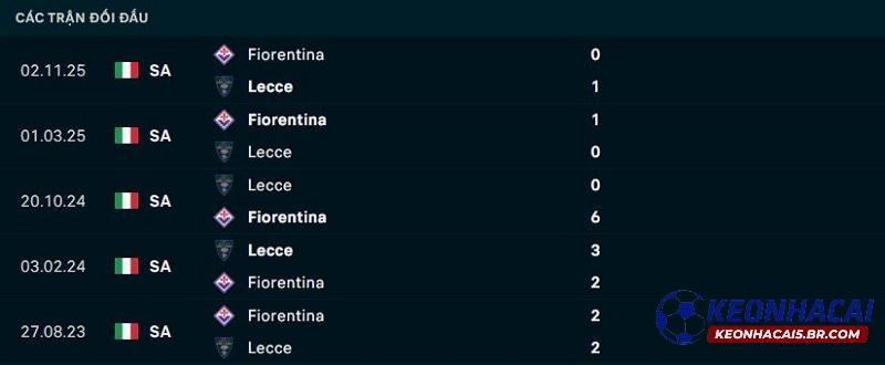 Lịch sử đối đầu Lecce vs Fiorentina