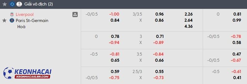 Tỷ lệ soi kèo nhà cái Liverpool vs PSG