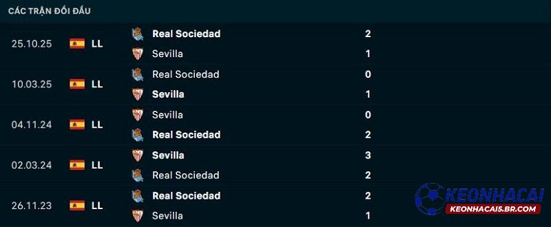Lịch sử đối đầu Sevilla vs Sociedad Lịch sử đối đầu Sevilla vs Sociedad