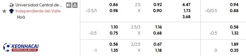Tỷ lệ soi kèo nhà cái Universidad vs Independiente del Valle