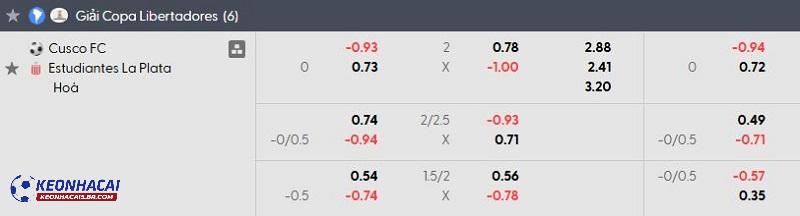 Tỷ lệ soi kèo nhà cái Cusco FC vs Estudiantes La Plata Tỷ lệ soi kèo nhà cái Cusco FC vs Estudiantes La Plata