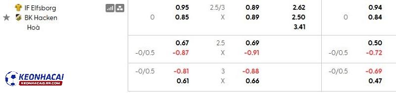 Tỷ lệ soi kèo nhà cái Elfsborg vs Hacken Tỷ lệ soi kèo nhà cái Elfsborg vs Hacken