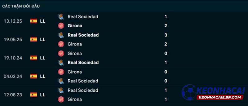 Lịch sử đối đầu Girona vs Sociedad Lịch sử đối đầu Girona vs Sociedad
