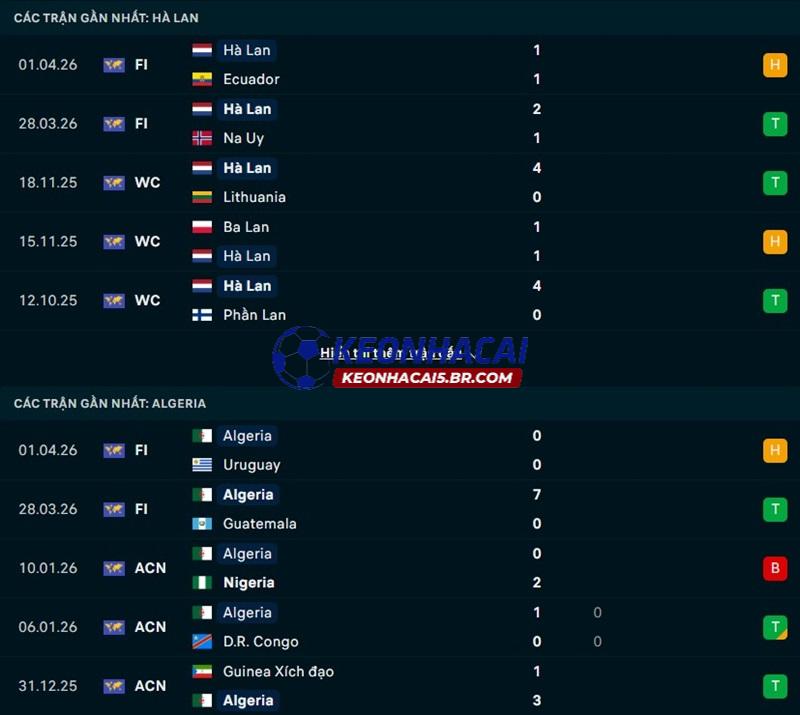 Phong độ gần đây của Hà Lan vs Algeria