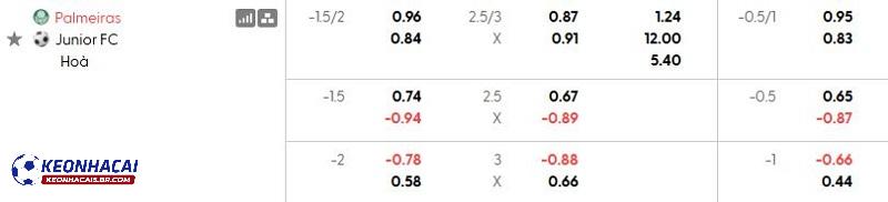 Tỷ lệ soi kèo nhà cái Palmeiras vs Atletico Junior Tỷ lệ soi kèo nhà cái Palmeiras vs Atletico Junior