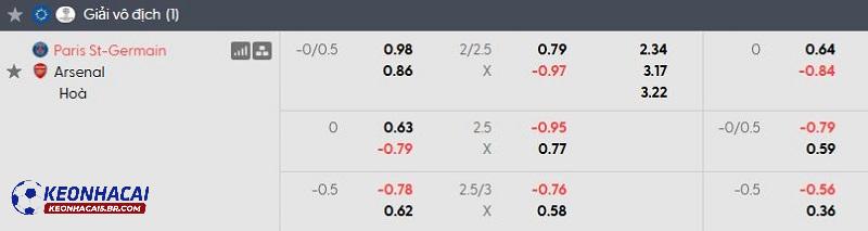Tỷ lệ soi kèo nhà cái PSG vs Arsenal Tỷ lệ soi kèo nhà cái PSG vs Arsenal
