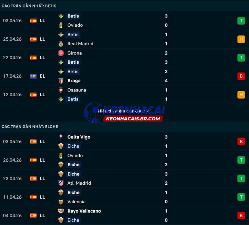 Phong độ gần đây của Real Betis vs Elche Phong độ gần đây của Real Betis vs Elche