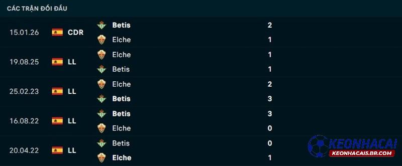 Lịch sử đối đầu Real Betis vs Elche Lịch sử đối đầu Real Betis vs Elche