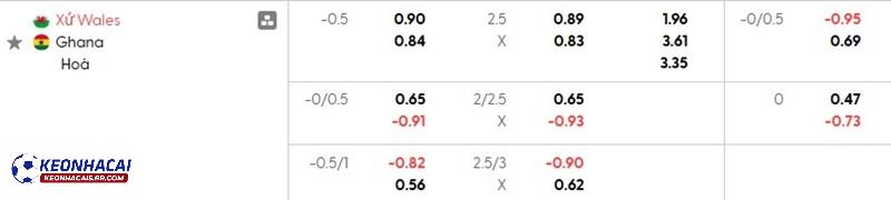 Tỷ lệ soi kèo nhà cái Xứ Wales vs Ghana Tỷ lệ soi kèo nhà cái Xứ Wales vs Ghana