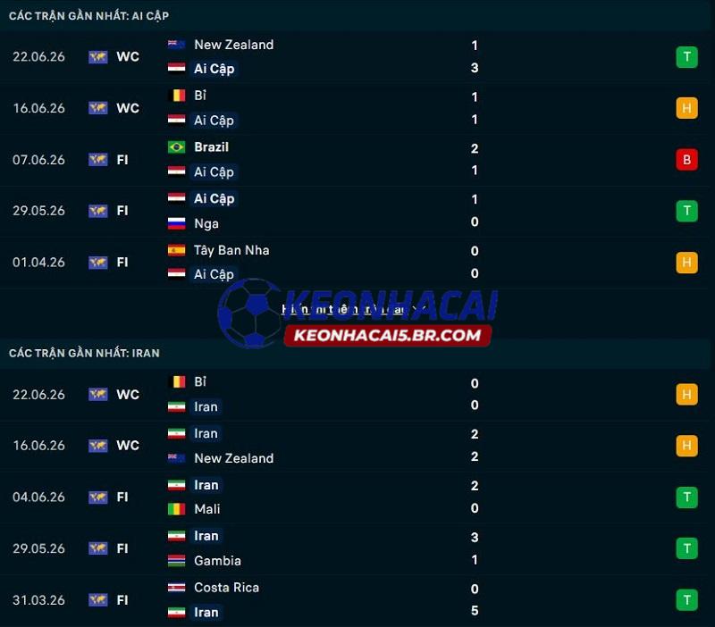 Phong độ gần đây của Ai Cập vs Iran Phong độ gần đây của Ai Cập vs Iran