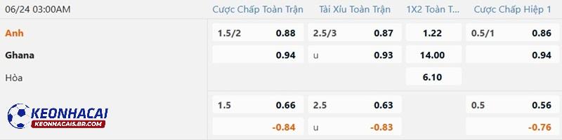 Tỷ lệ soi kèo nhà cái Anh vs Ghana Tỷ lệ soi kèo nhà cái Anh vs Ghana