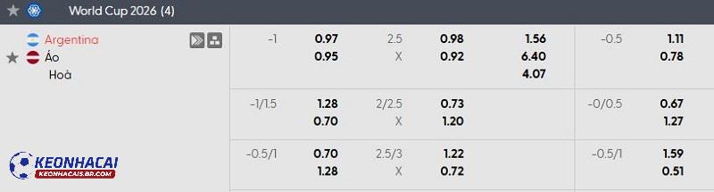 Tỷ lệ soi kèo nhà cái Argentina vs Áo Tỷ lệ soi kèo nhà cái Argentina vs Áo