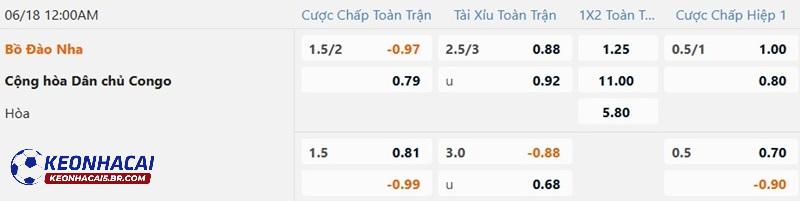 Tỷ lệ soi kèo nhà cái Bồ Đào Nha vs Cộng Hòa Congo