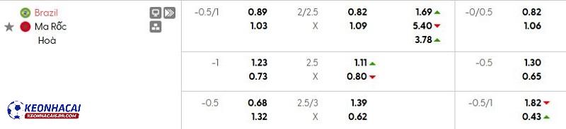 Tỷ lệ soi kèo nhà cái Brazil vs Ma Rốc Tỷ lệ soi kèo nhà cái Brazil vs Ma Rốc
