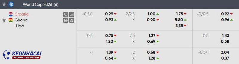 Tỷ lệ soi kèo nhà cái Croatia vs Ghana Tỷ lệ soi kèo nhà cái Croatia vs Ghana