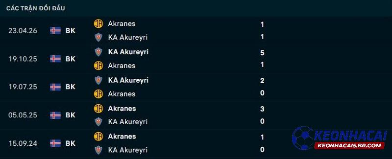 Lịch sử đối đầu Akureyri vs Akranes Lịch sử đối đầu Akureyri vs Akranes