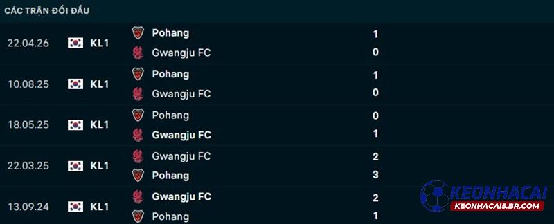 Lịch sử đối đầu Gwangju vs Pohang Steelers