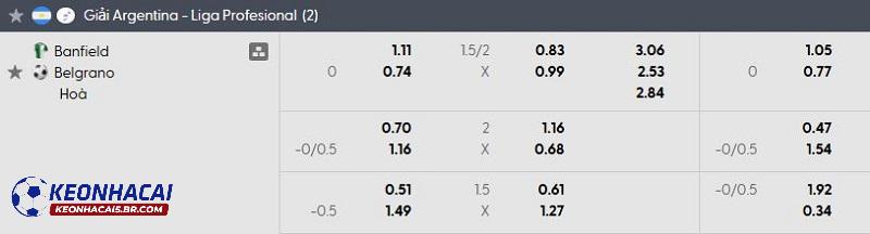 Tỷ lệ soi kèo nhà cái Banfield vs Belgrano Tỷ lệ soi kèo nhà cái Banfield vs Belgrano