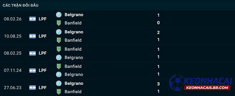 Lịch sử đối đầu Banfield vs Belgrano Lịch sử đối đầu Banfield vs Belgrano