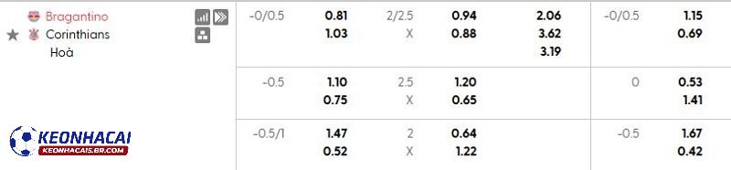 Tỷ lệ soi kèo nhà cái Bragantino vs Corinthians Tỷ lệ soi kèo nhà cái Bragantino vs Corinthians
