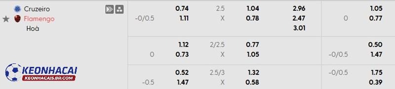 Tỷ lệ soi kèo nhà cái Cruzeiro vs Flamengo Tỷ lệ soi kèo nhà cái Cruzeiro vs Flamengo